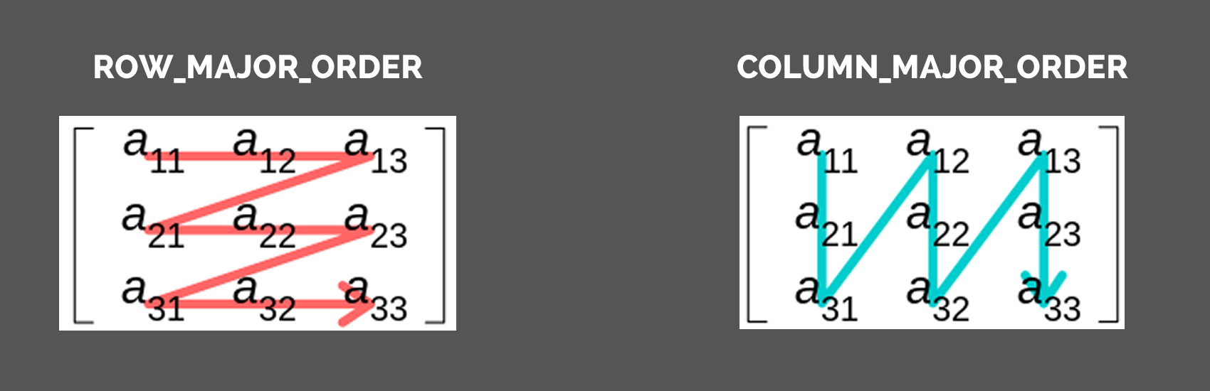 MajorOrderSchema